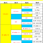 配合ではニックスを考える必要があります